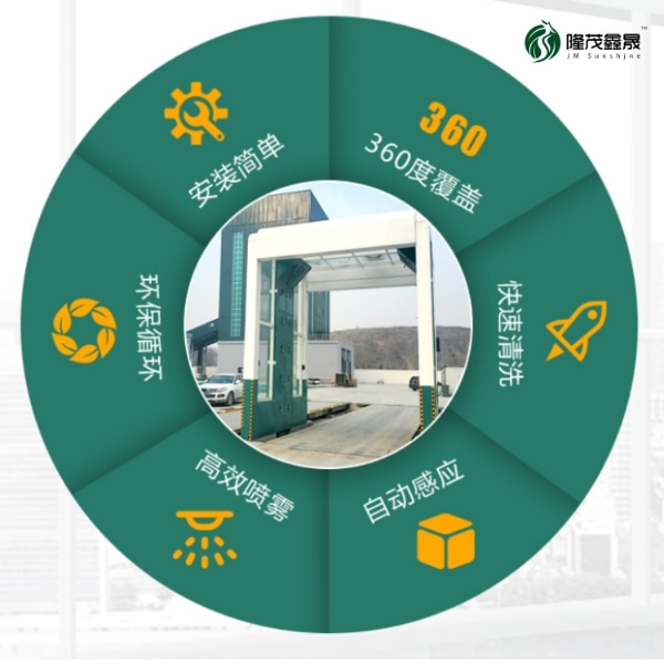 大型货车洗车机 大型货车洗车机